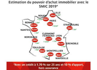Smic 2019 : 10.000 € de capacité d’emprunt en plus avec un prêt sur 25 ans capacité d'emprunt