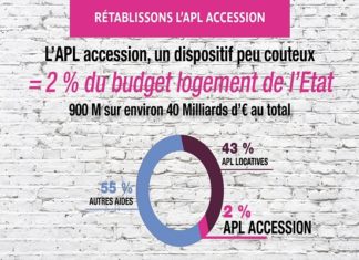 Les professionnels de l’immobilier s’unissent pour le rétablissement de l’APL accession Le rétablissement de l'APL accession