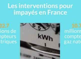Les interventions pour impayés sont en hausse interventions pour impayes