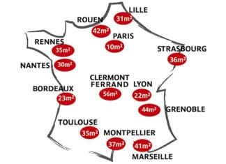 Revalorisation du Smic et capacité d’emprunt en 2020 capacité d'emprunt