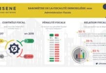 La fiscalité immobilière : une préoccupation pour les professionnels de l’immobilier La fiscalité immobilière : une préoccupation pour les professionnels de l’immobilier