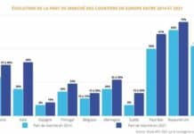 Courtage en crédits : quelles parts de marché en Europe ? Courtage en crédits